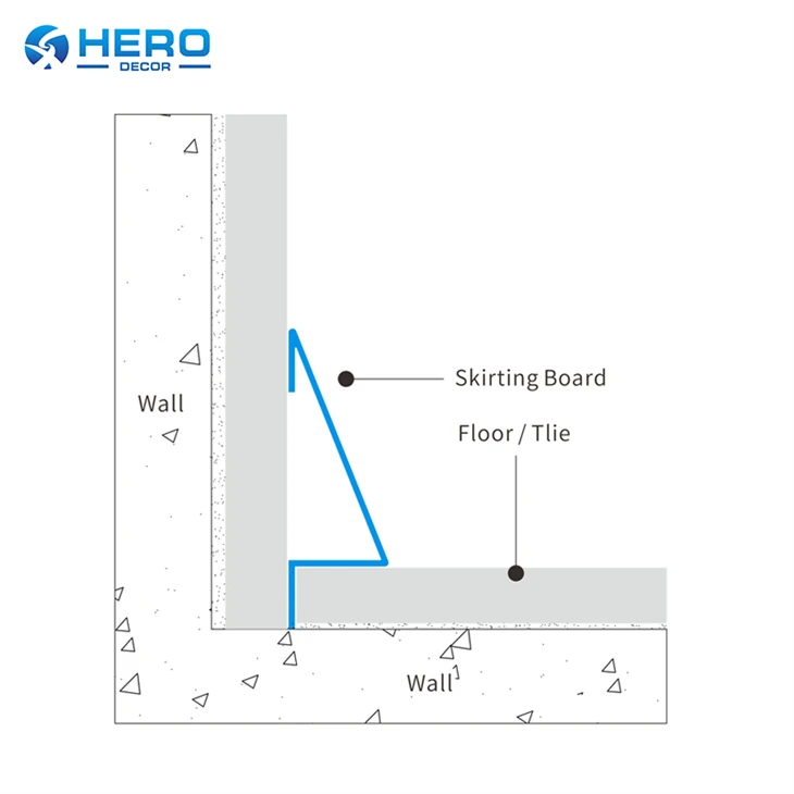Stainless Steel Micro Skirting Boards With Spring Fixing best