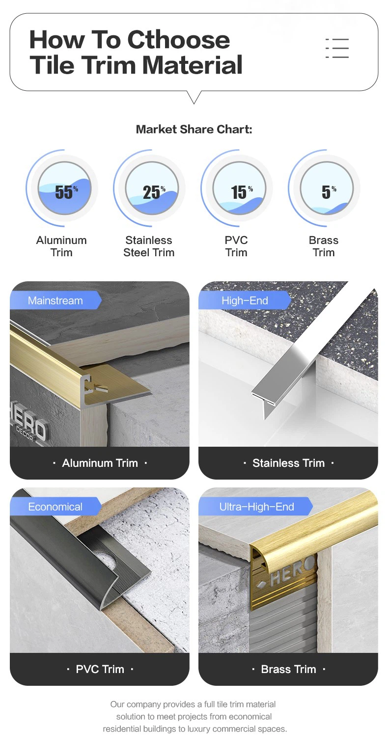 Popular 8mm and 10mm aluminum tile trim sizes for Philippines tile applications. Popular 8mm and 10mm aluminum tile trim sizes for Philippines tile applications.
