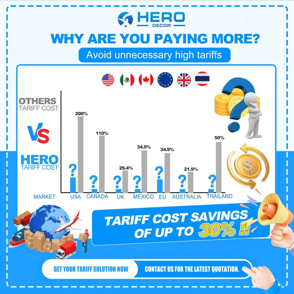 Hero Metal vs. Market tariff cost comparison for USA, UK, Mexico, and Thailand. Hero Metal vs. Market tariff cost comparison for USA, UK, Mexico, and Thailand.