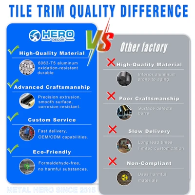 Why Choose High-Quality Tile Trim? HERO METAL vs. Ordinary Suppliers
