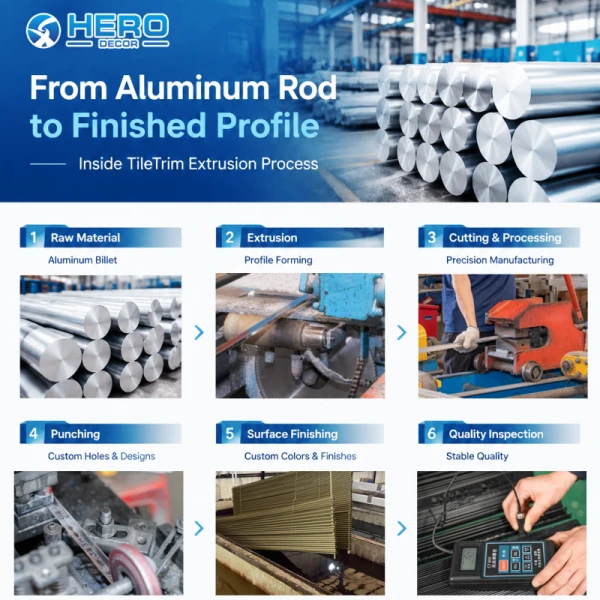 OEM Shadowline Skirting For Wholesale And Project Supply factory- hero metal OEM Shadowline Skirting For Wholesale And Project Supply factory- hero metal